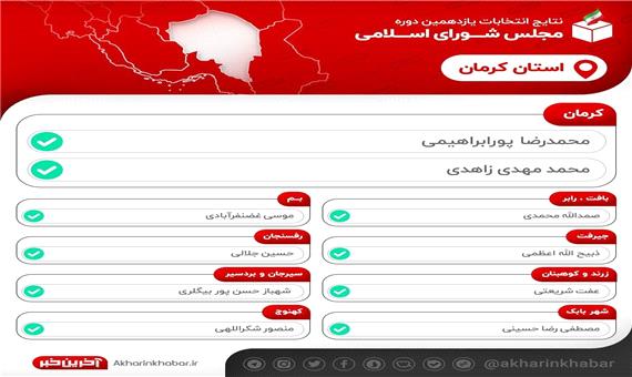 نتایج نهایی انتخابات در استان کرمان