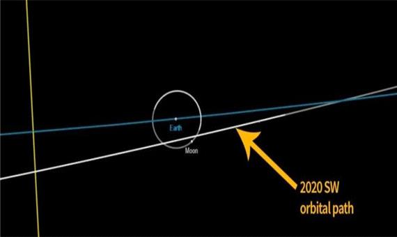 گذر یک سیارک خطرناک از کنار زمین