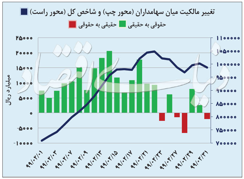 ایران پرسمان