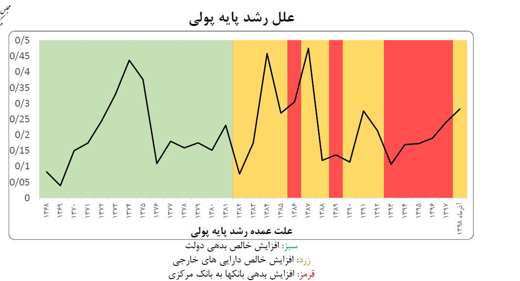 ایران پرسمان