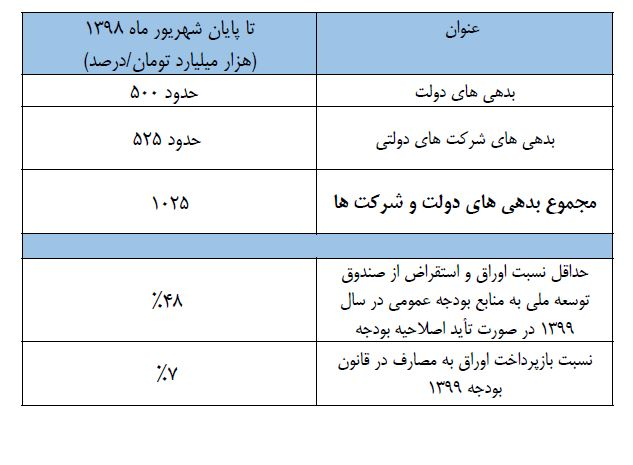 ایران پرسمان