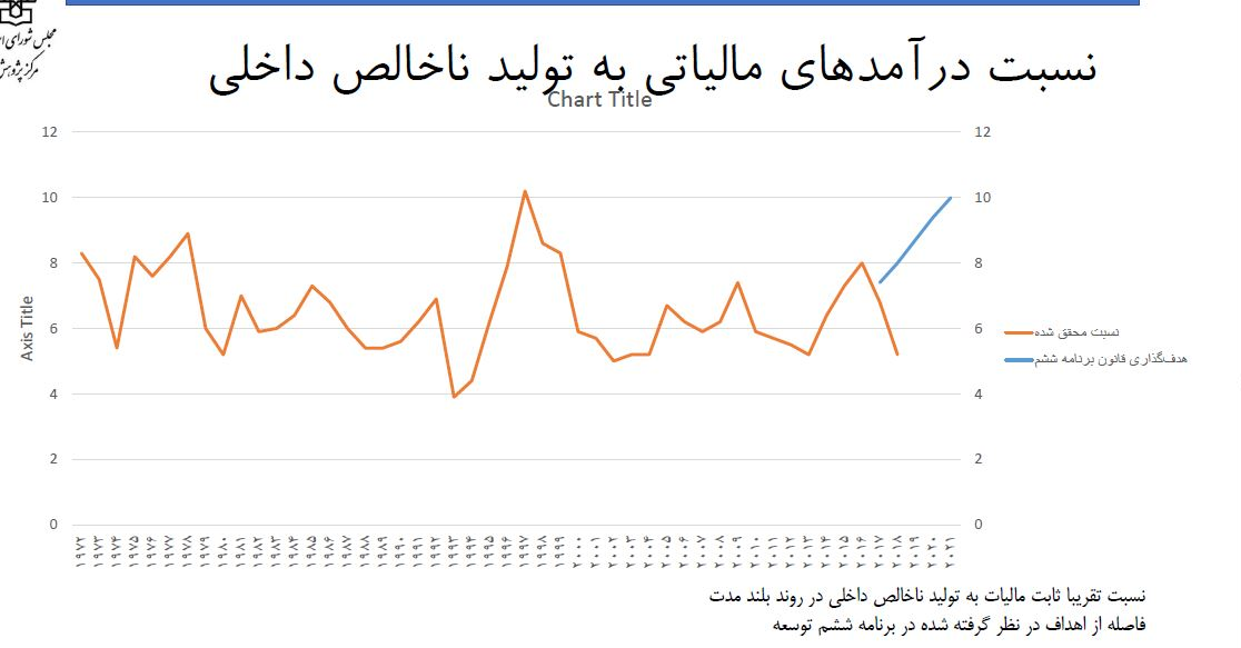 ایران پرسمان