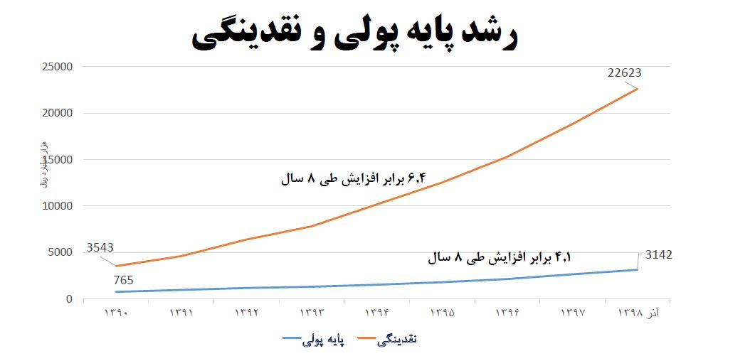 ایران پرسمان