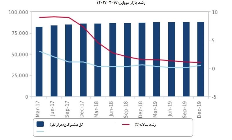 ایران پرسمان