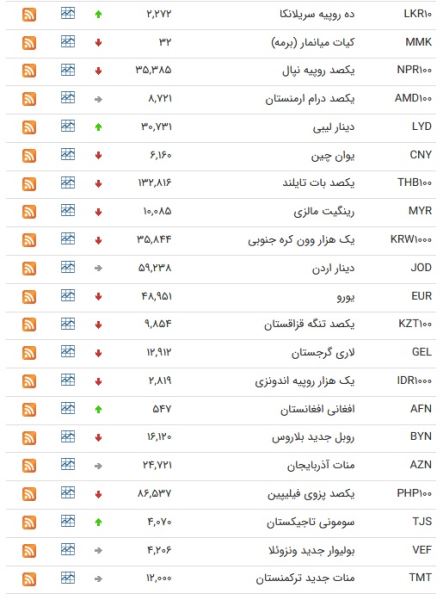 ایران پرسمان