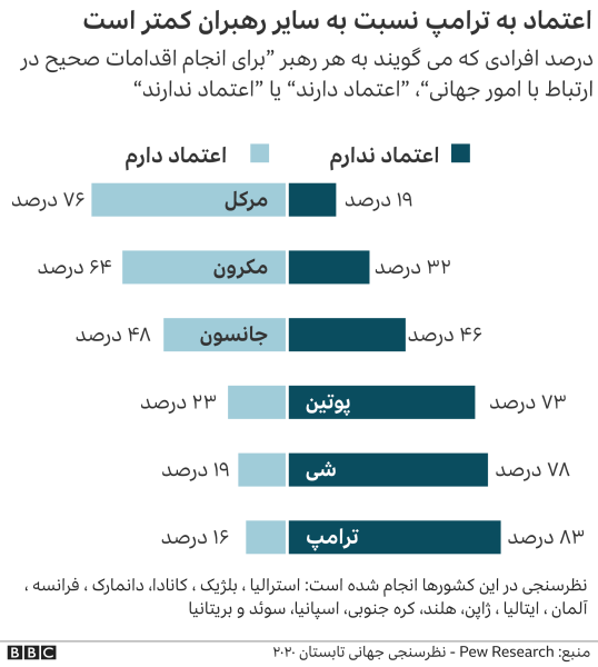 ایران پرسمان