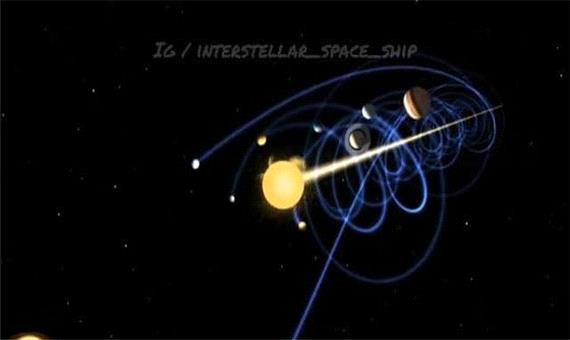 شبیه سازی حرکت منظومه شمسی در کهکشان راه شیری