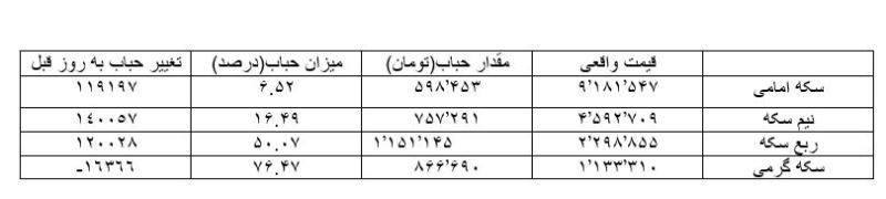 ایران پرسمان