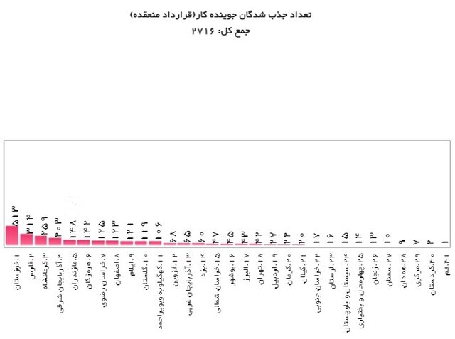 ایران پرسمان