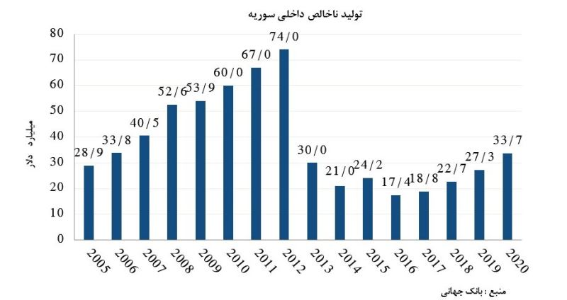 ایران پرسمان