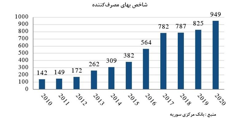 ایران پرسمان