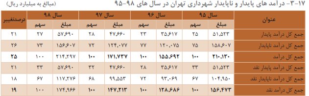 ایران پرسمان