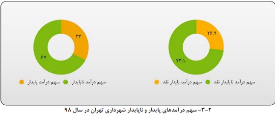 ایران پرسمان