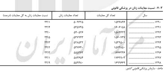 ایران پرسمان