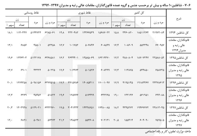 ایران پرسمان