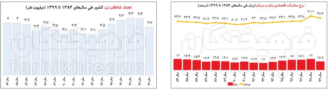 ایران پرسمان