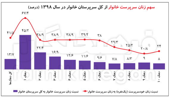 ایران پرسمان