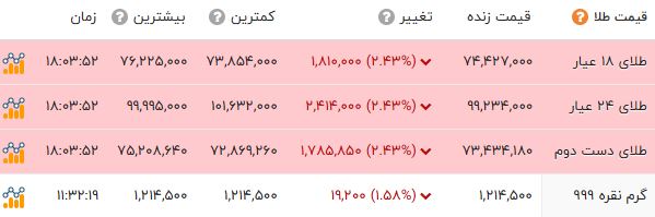 ایران پرسمان
