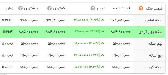 ایران پرسمان