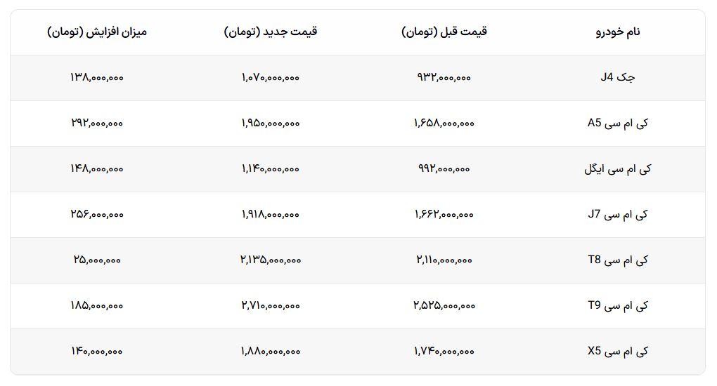 ایران پرسمان