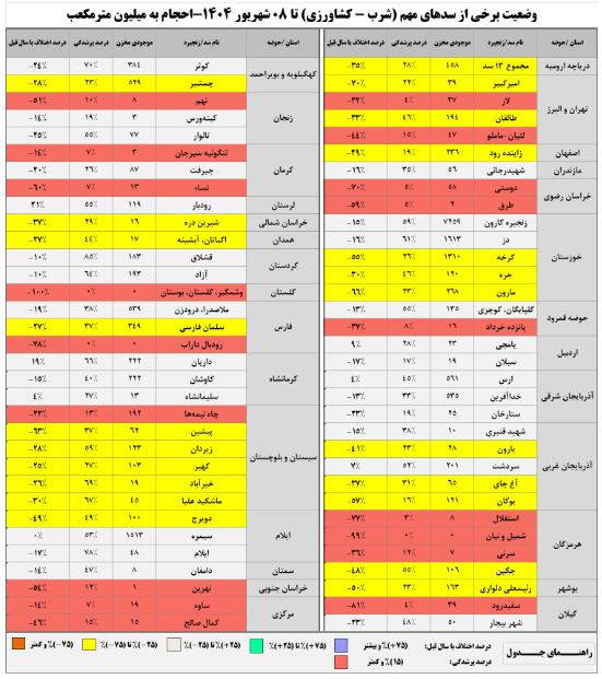 ایران پرسمان