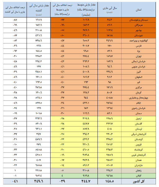 ایران پرسمان