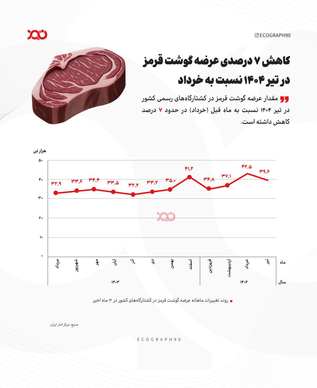 ایران پرسمان