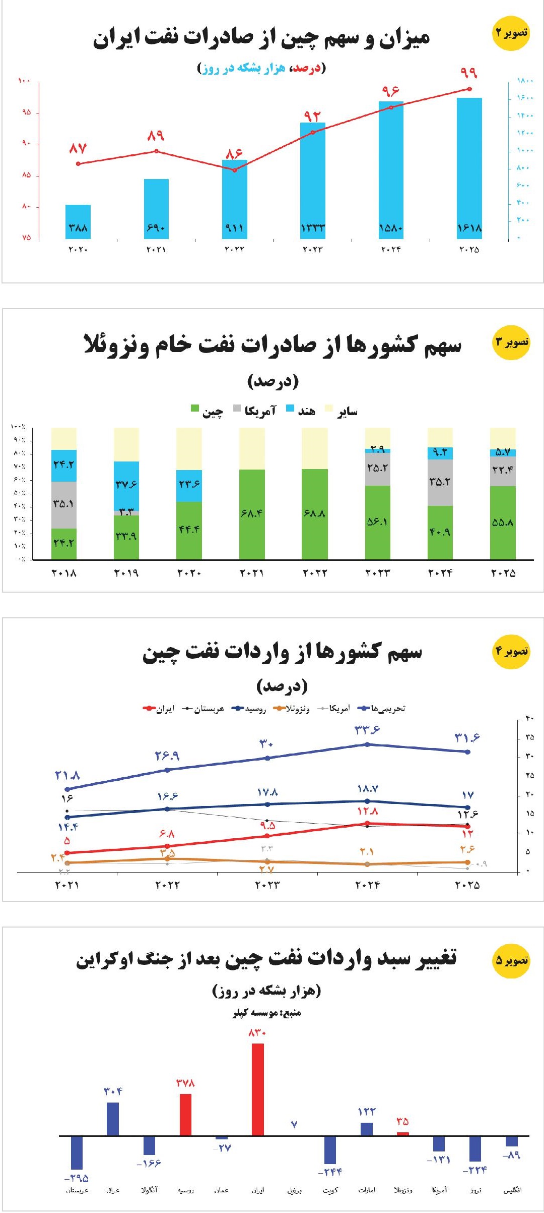 ایران پرسمان