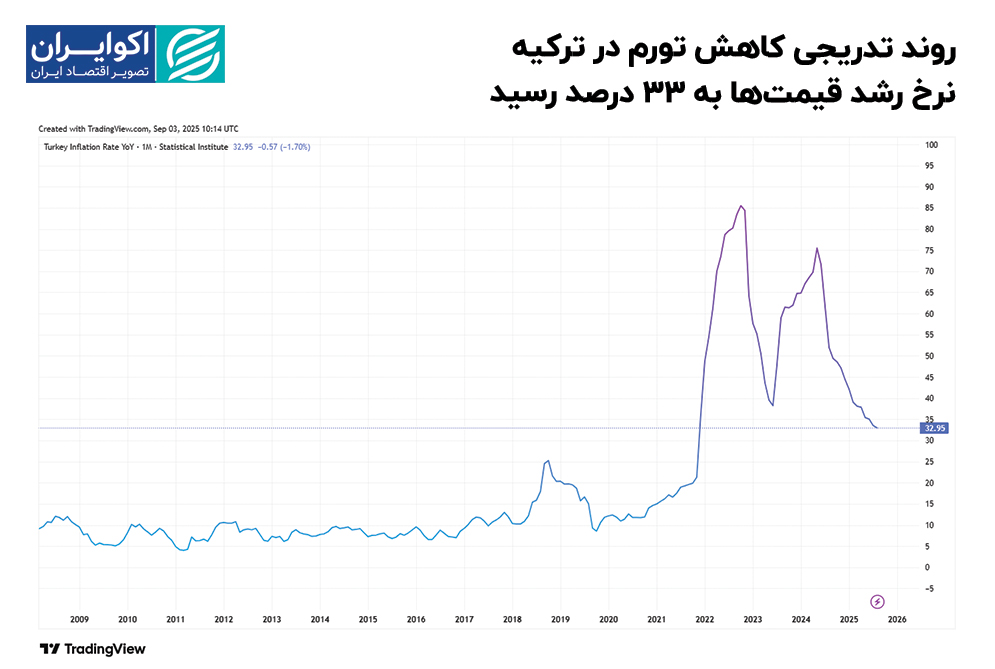 ایران پرسمان