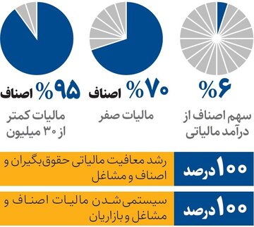 ایران پرسمان