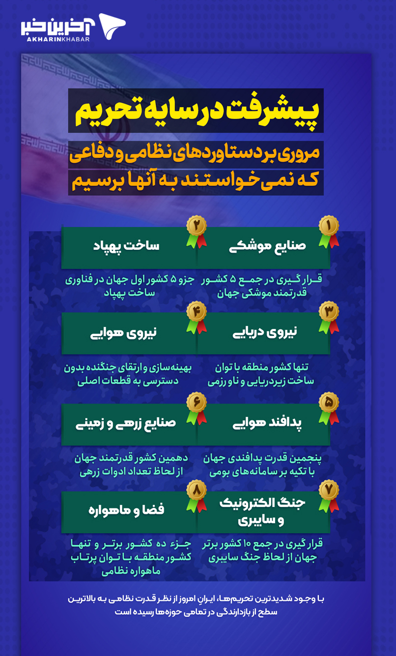 ایران پرسمان