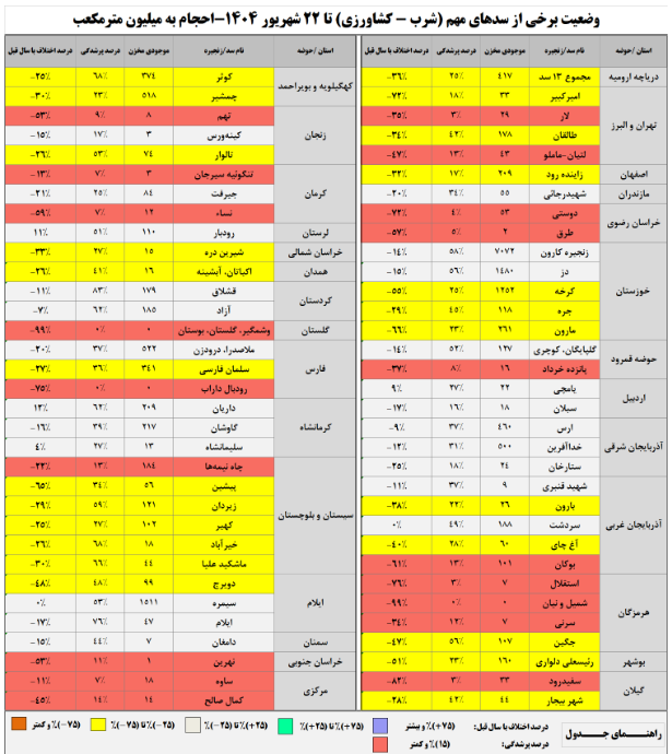 ایران پرسمان