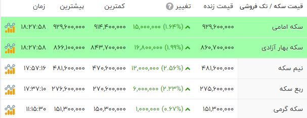 ایران پرسمان
