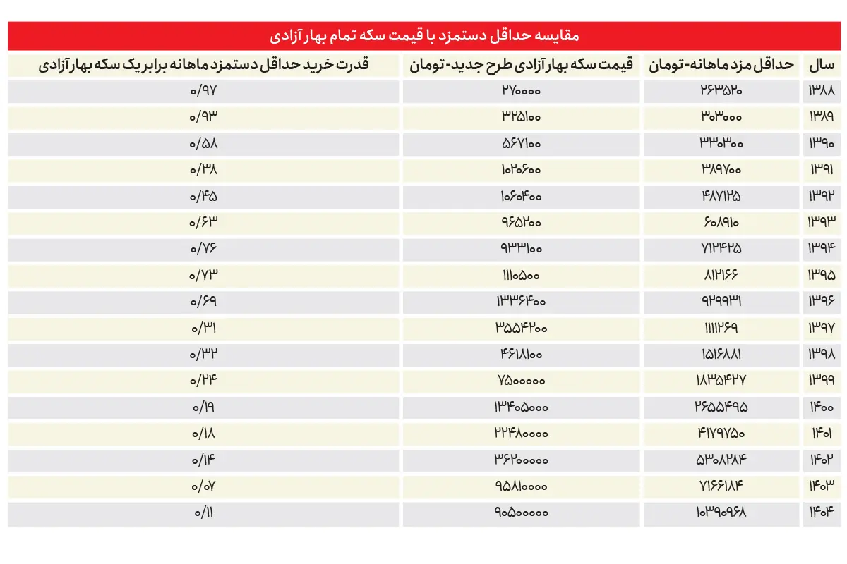 ایران پرسمان