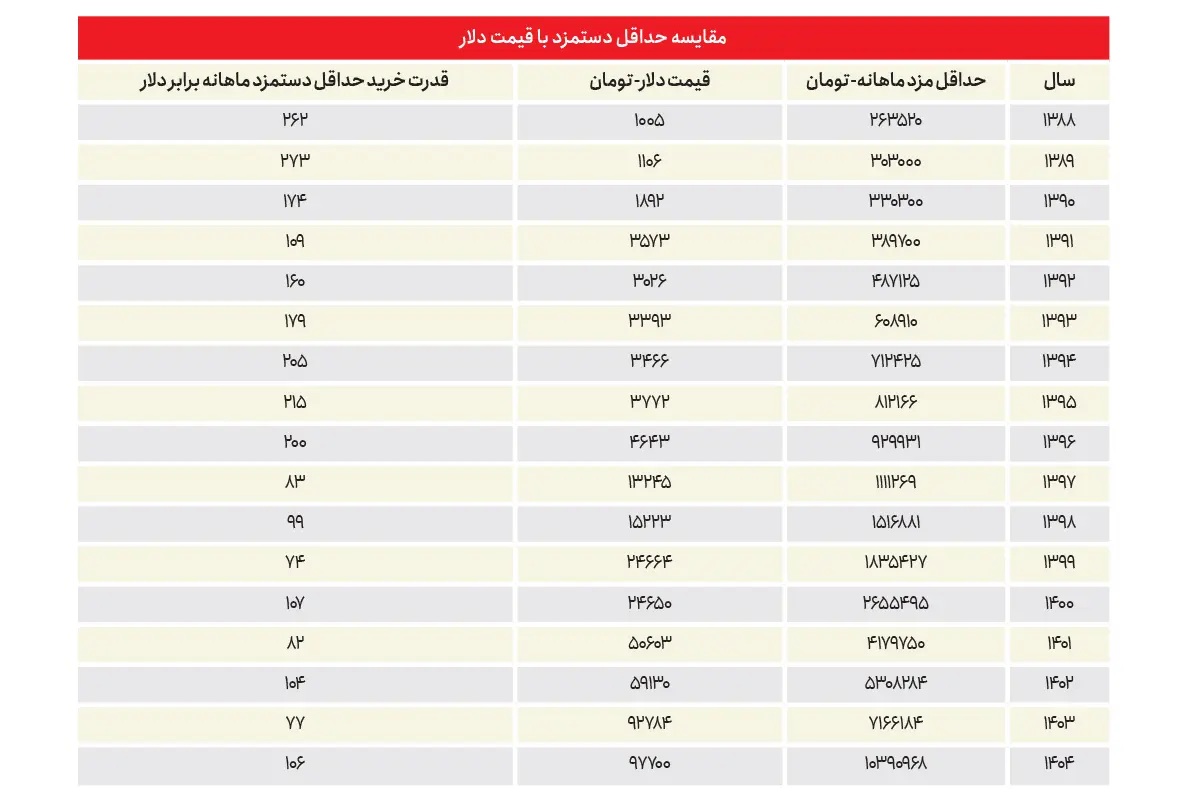 ایران پرسمان