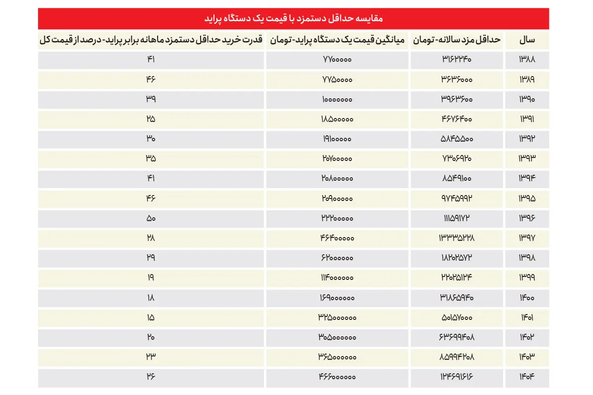ایران پرسمان