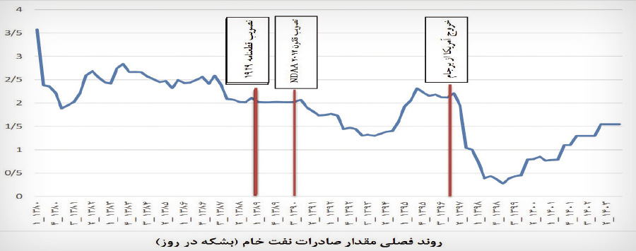ایران پرسمان