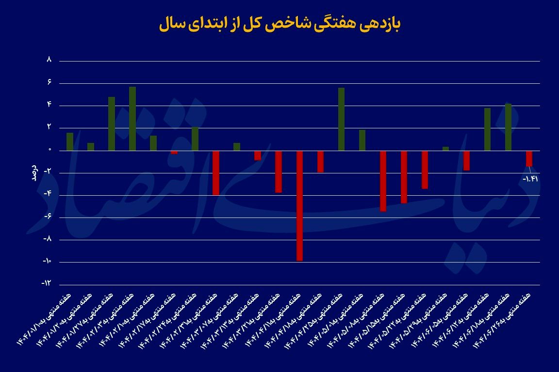 ایران پرسمان
