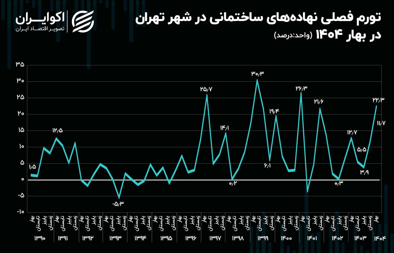 ایران پرسمان