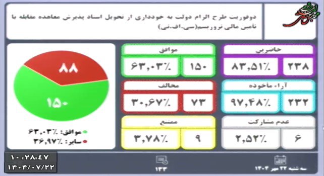 ایران پرسمان