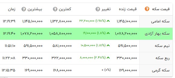 ایران پرسمان
