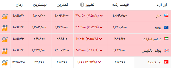 ایران پرسمان