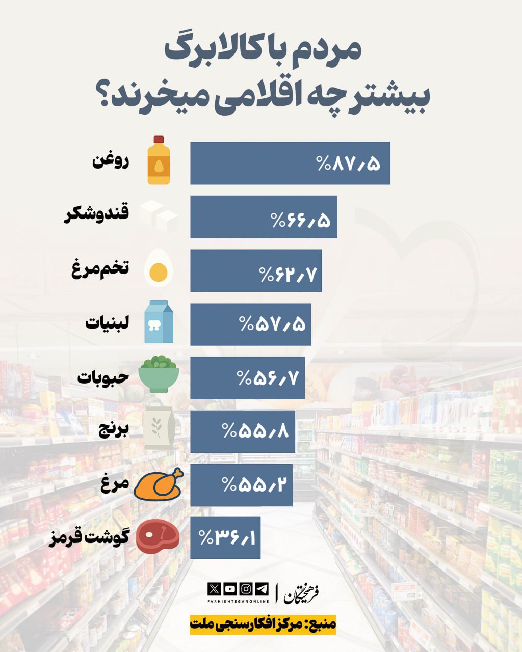 ایران پرسمان