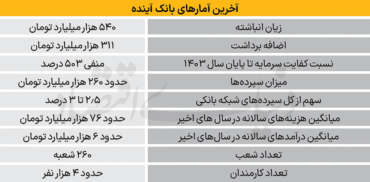ایران پرسمان