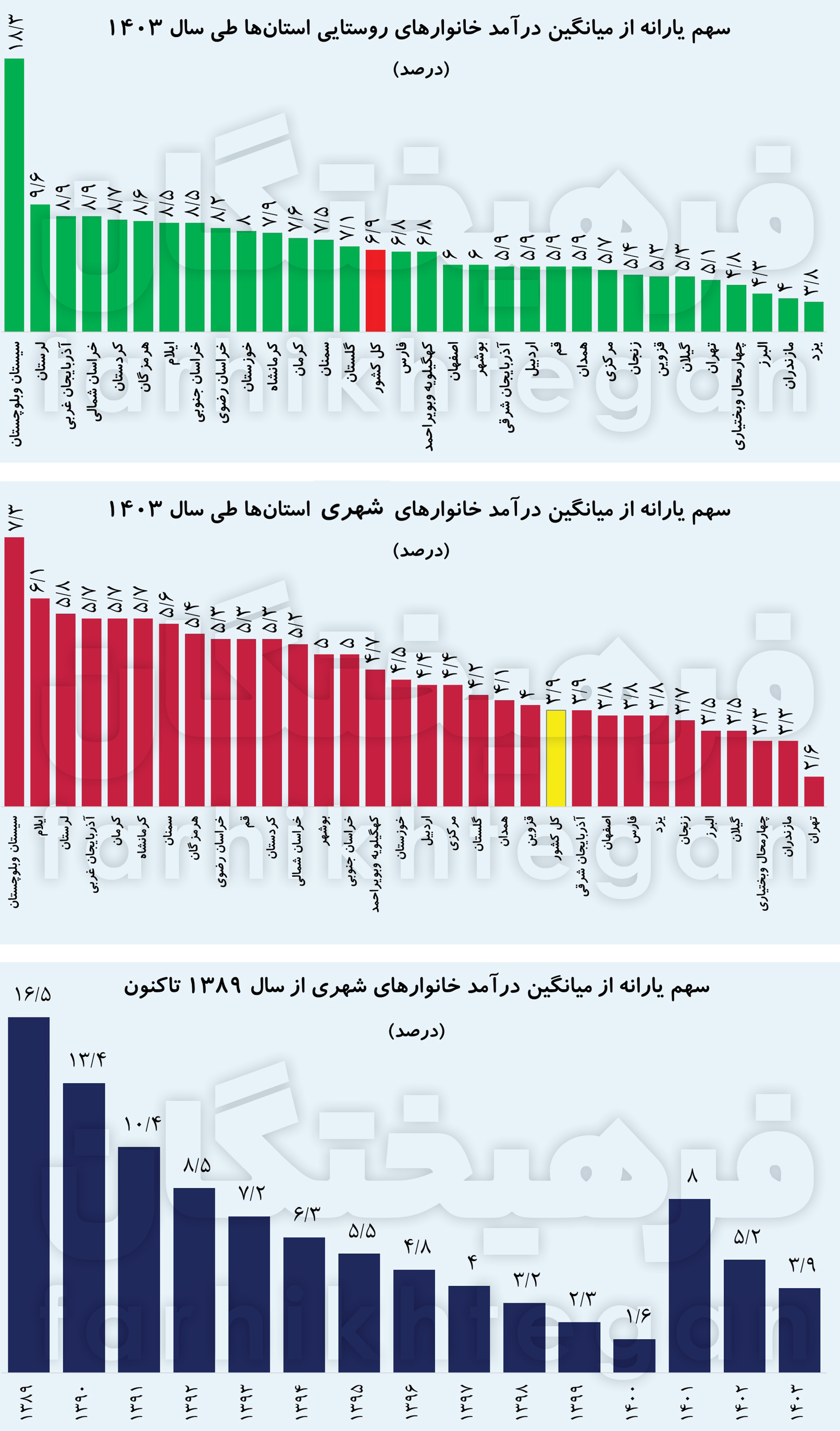ایران پرسمان