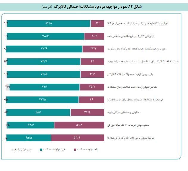 ایران پرسمان