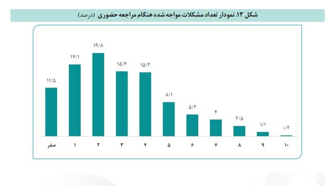 ایران پرسمان