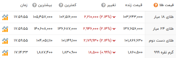 ایران پرسمان
