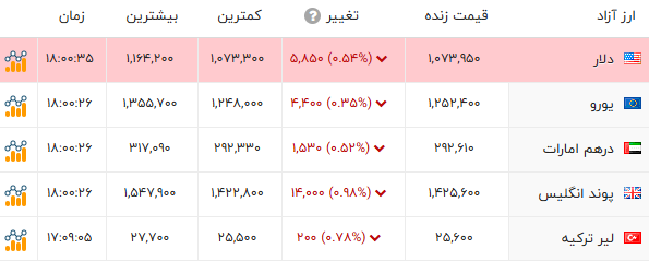 ایران پرسمان
