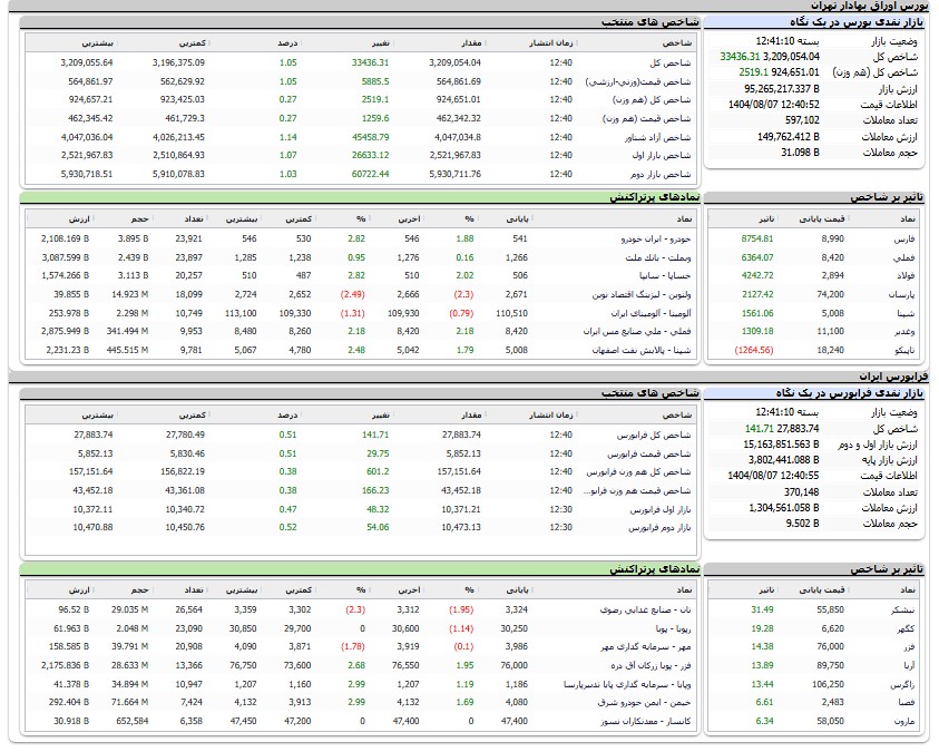ایران پرسمان